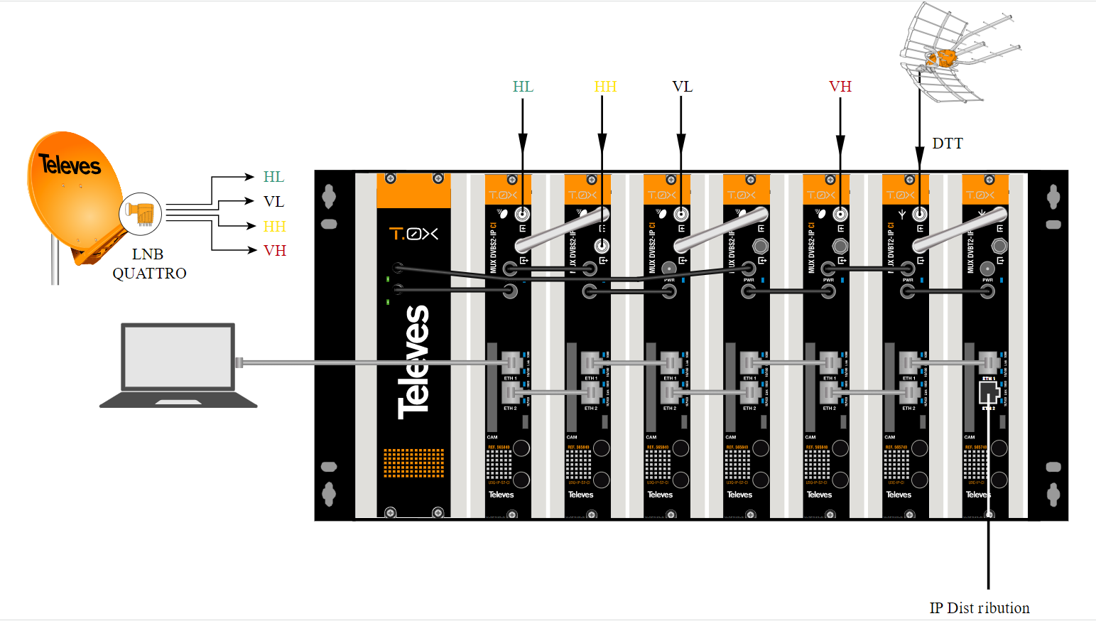 Streamer with remultiplexingDVBS/S2 – IP, with CI / Ref. 565801 ...
